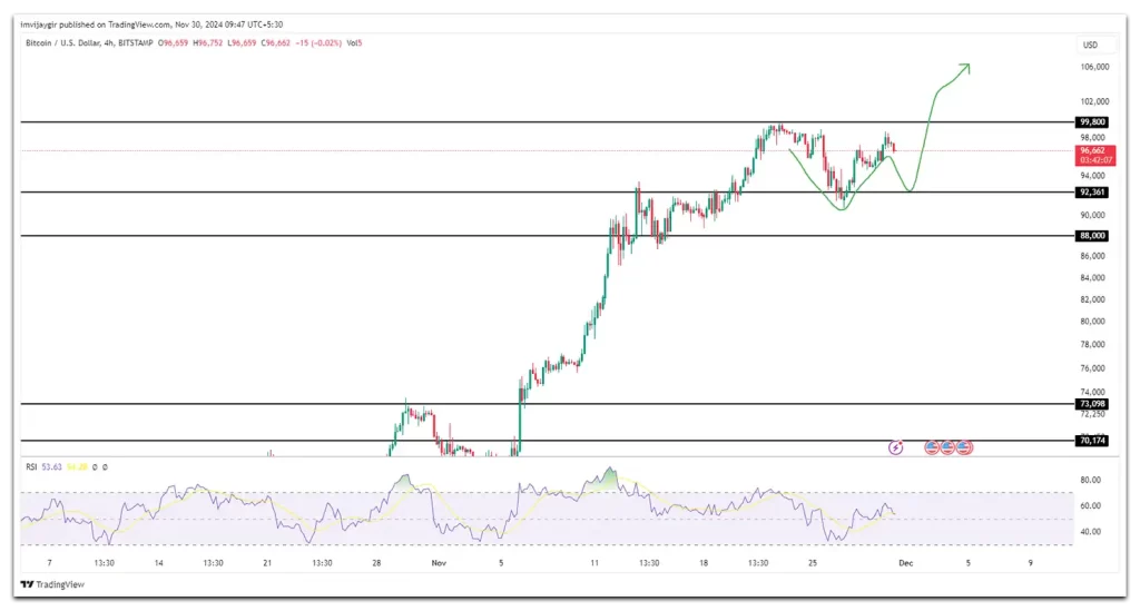 bitcoin price chart