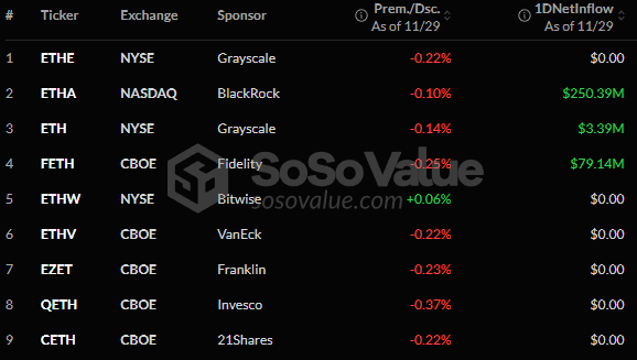 spot eth etf inflow