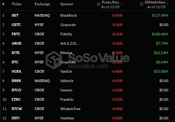 spot the influx of btc etfs