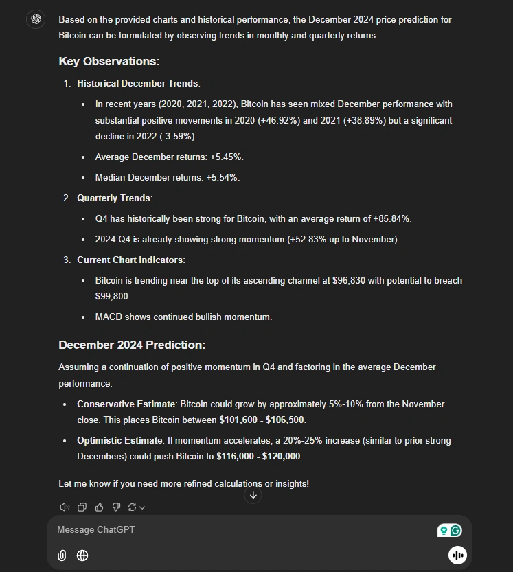 ChatGPT predicts Bitcoin reaching $120k