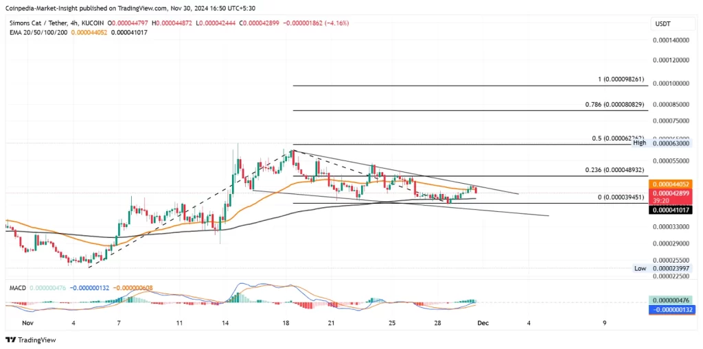 CAT price chart