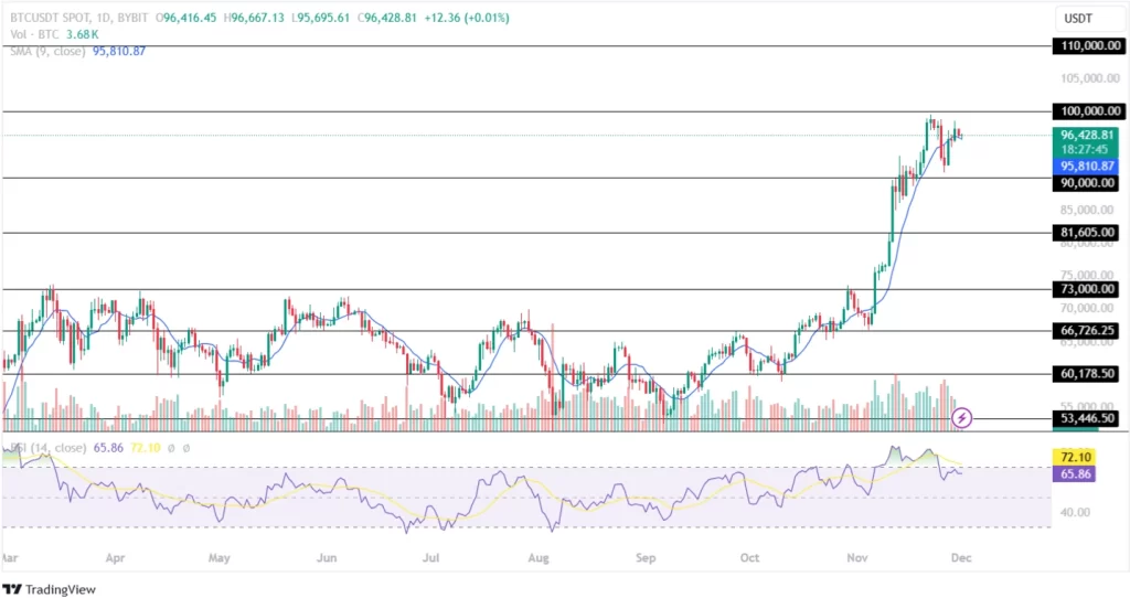 BTC Dec End Analysis