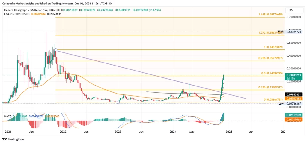 HBAR Price Chart