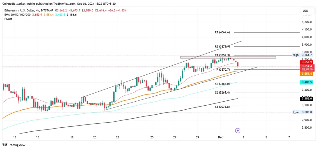 Ethereum Price Analysis