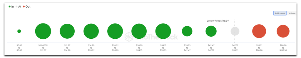 Avax in and out of money