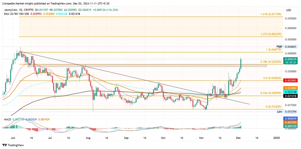 JASMY price chart