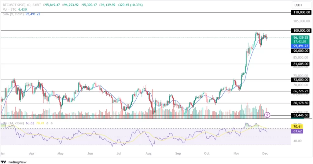 Bitcoin Price Displays A Consolidated Price Action