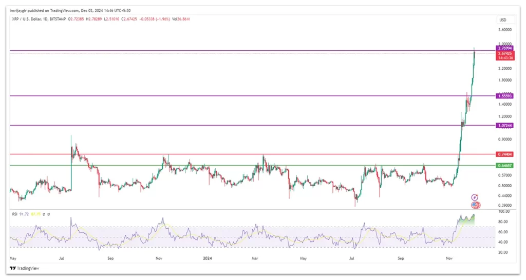 crypto XRP price chart