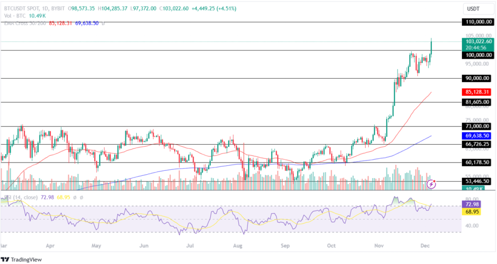 Bitcoin Price Prediction 2024