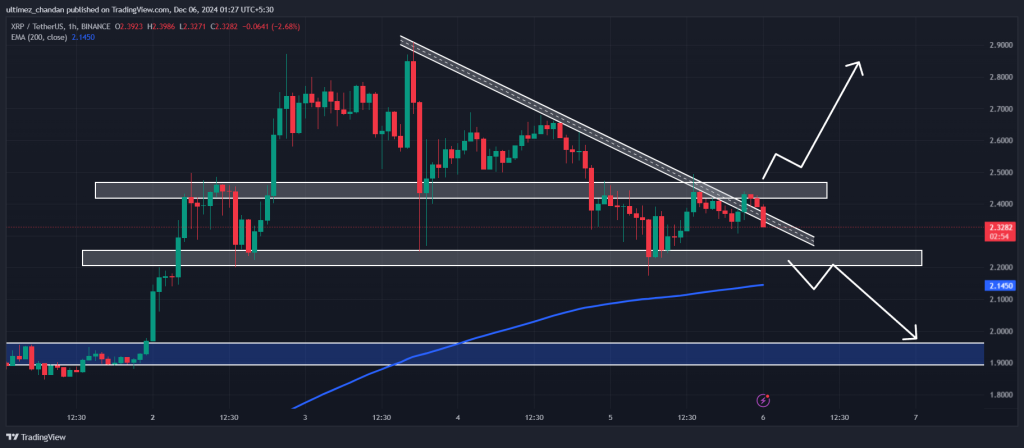 XRP Technical Analysis 