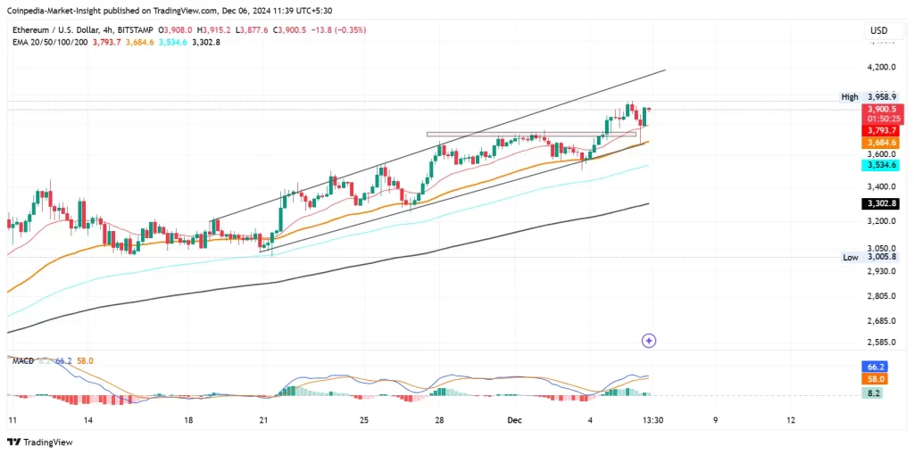 Ethereum Price Analysis