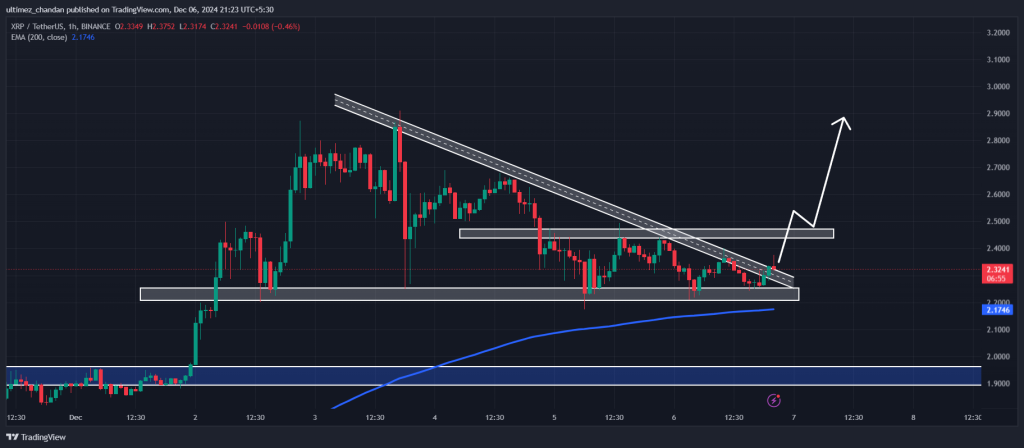 XRP Technical Analysis