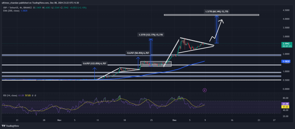 XRP нацелен на $8,40, консервативный прогноз эксперта