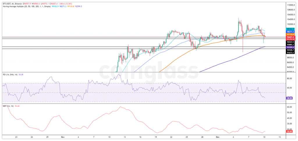 bitcoin-price-chart