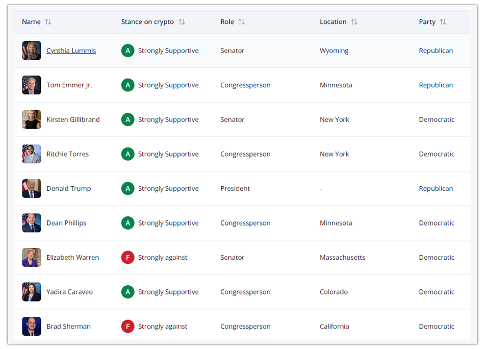 crypto-stance-of-various-US-politicians