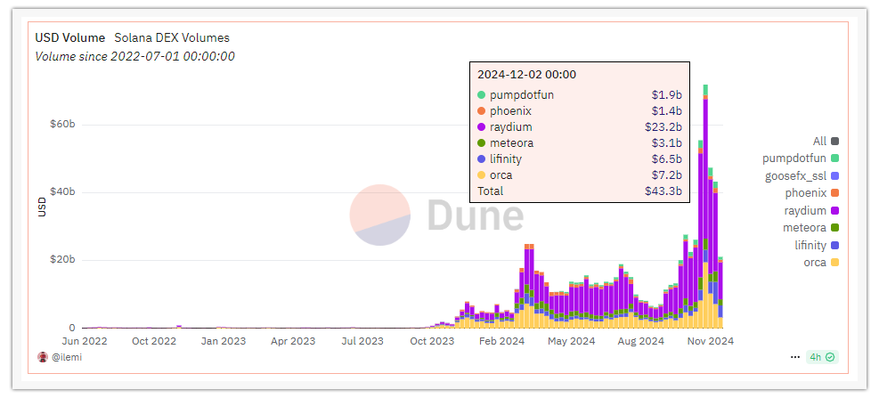 raydium-dex-volume