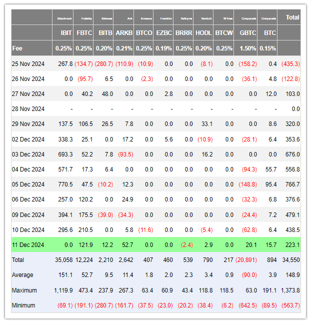 bitcoin-spot-etfs