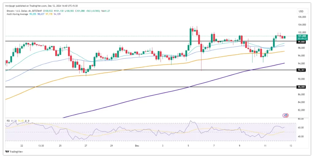 bitcoin-price-chart