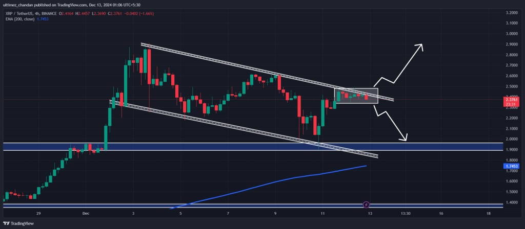 XRP Technical Analysis