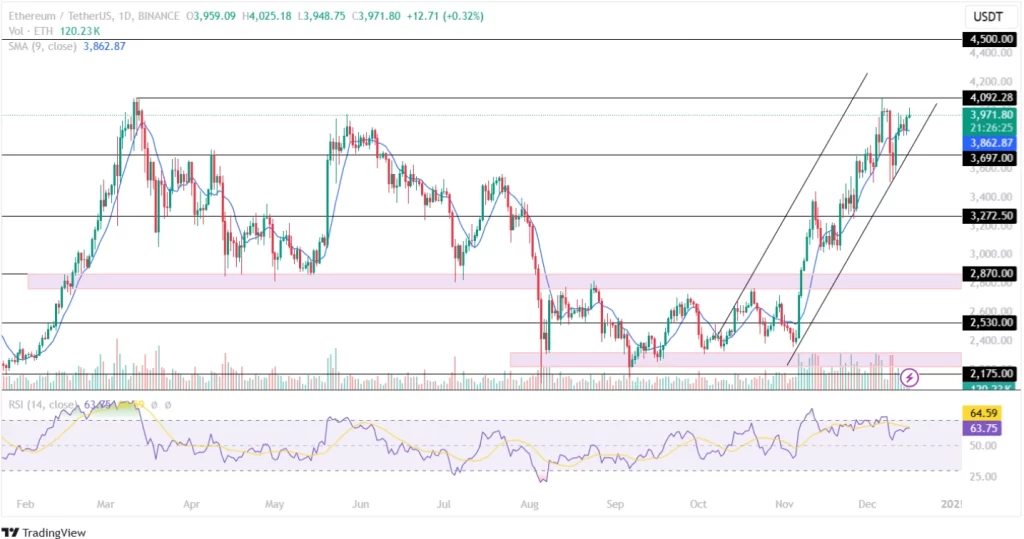 Ethereum Price Prediction 16th December 2024