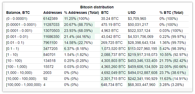 total-bitcoin-wallet-addresses