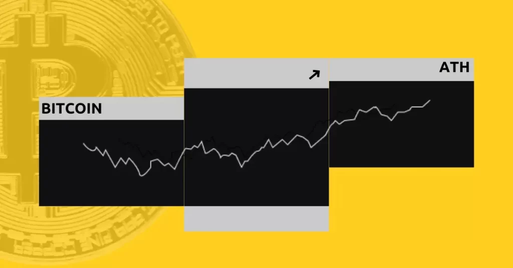  Bitcoin Smahes New Highs Along with Ondo (ONDO) & Virtuals Protocol (VIRTUAL), While Fantom (FTM) Marks Huge Gains