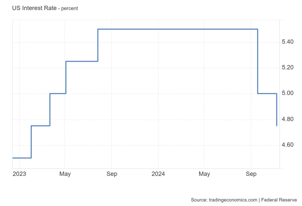 Fed Rate Cut Date 2024 How December 18 Decision Could Shape the Crypto