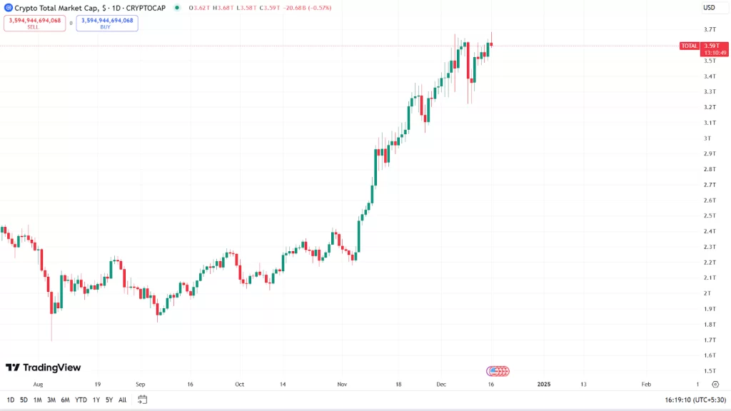 Fed Rate Cut Date 2024 How December 18 Decision Could Shape the Crypto