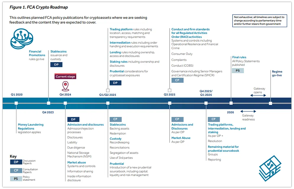 new-crypto-regulations-in-the-UK