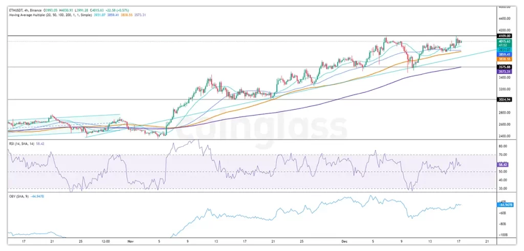 ethereum-price-chart