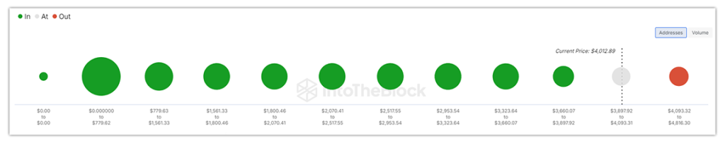 ethereum-out of money