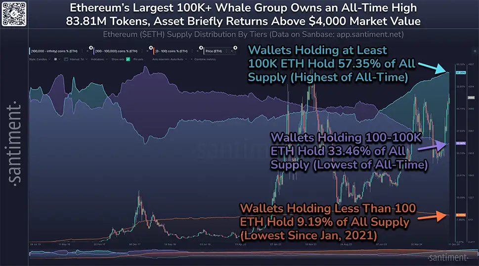 ethereum-holders-break-down