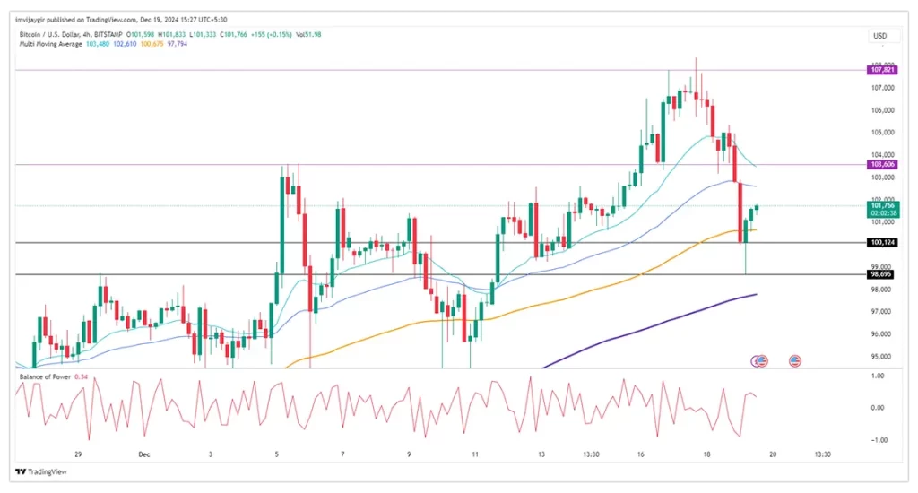 Bitcoin-price-chart