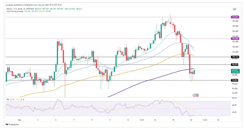 bitcoin-price-chart