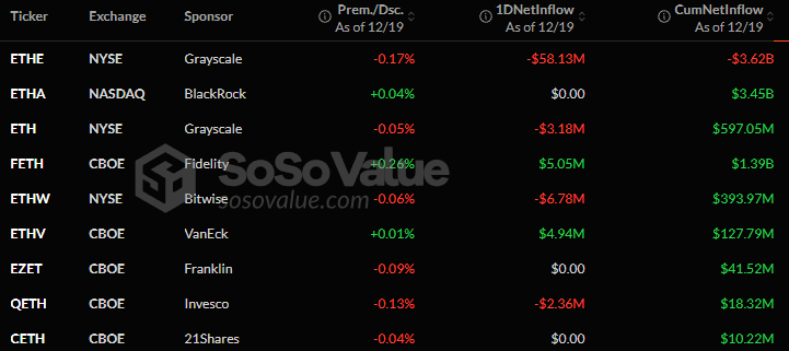 ETH spot ETFs netflows