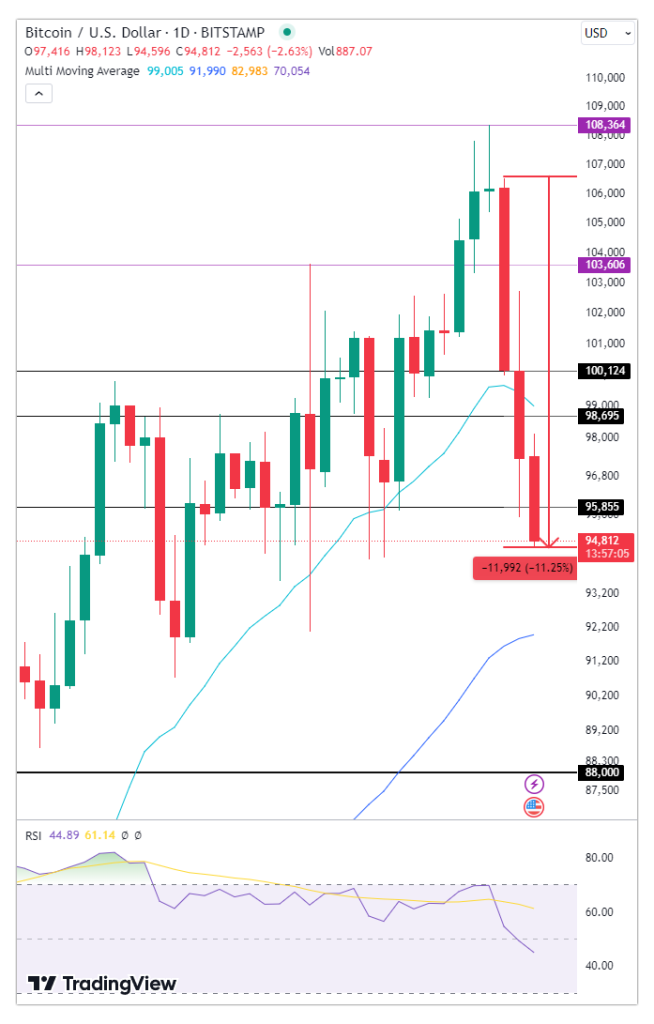 Bitcoin-daily-chart