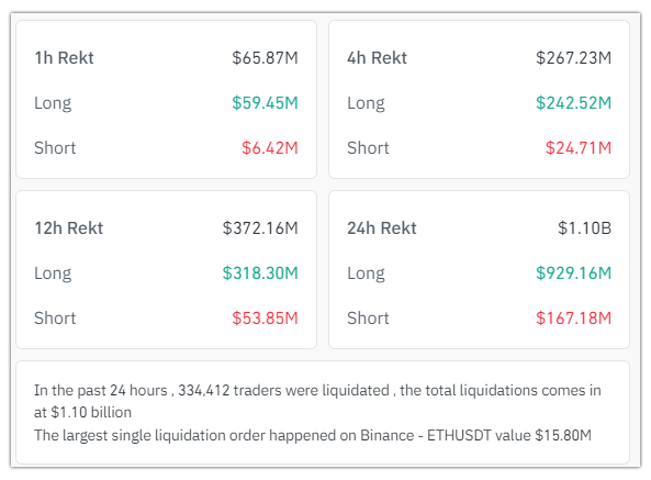 crypto-liquidation-on-20-12