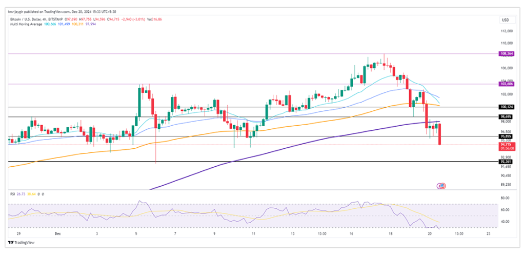 Bitcoin-4h-chart