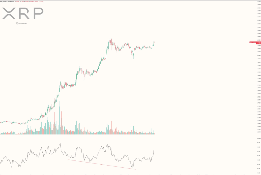 xrp