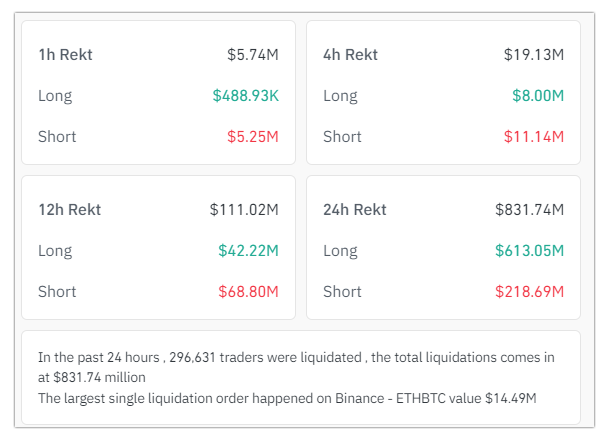 liquidation-data