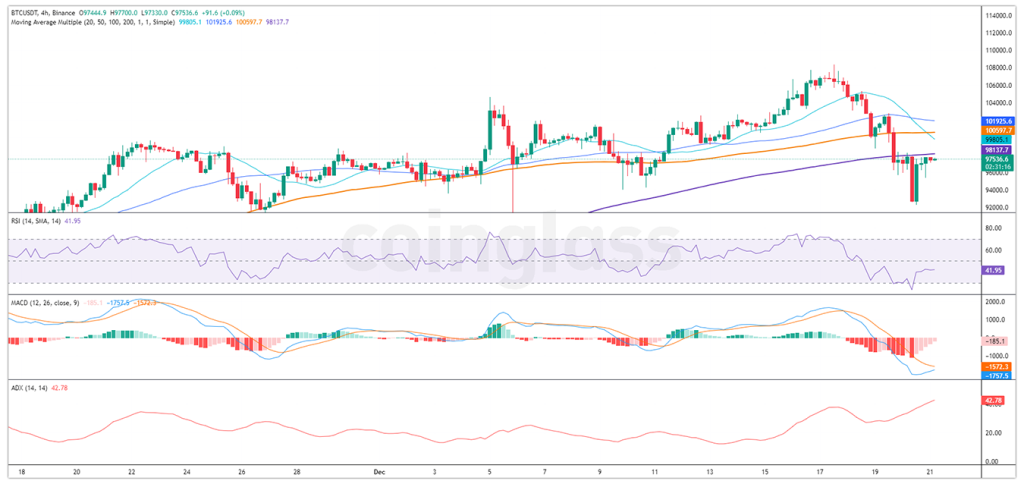 bitcoin-price-chart