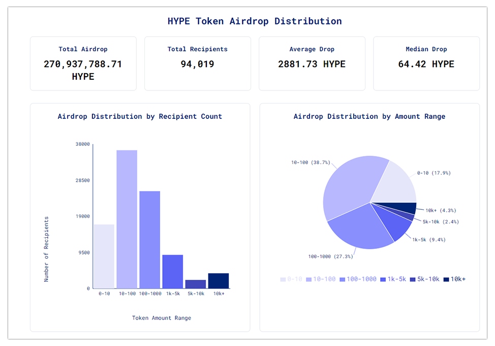 hype-token-airdrop-distribution