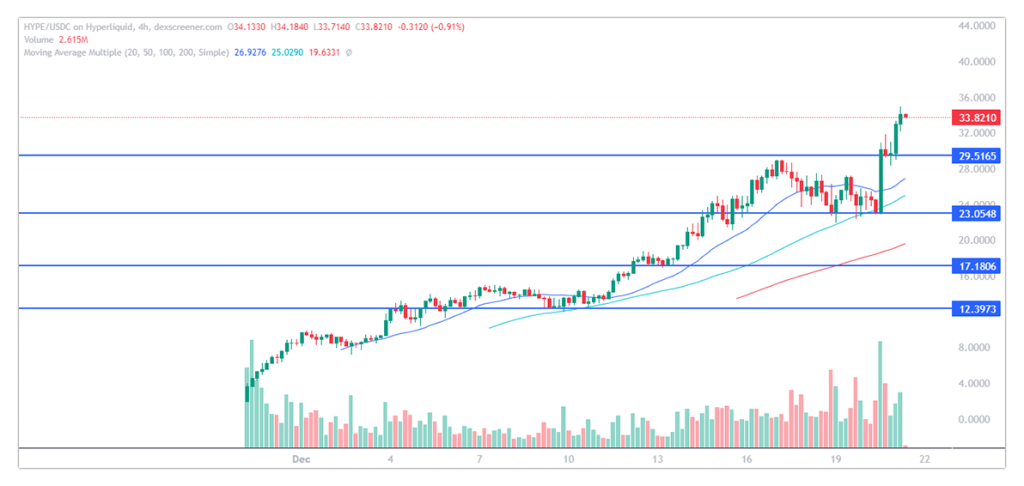 hyperliquid-price-chart