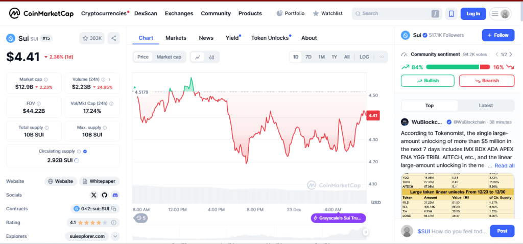 cmc-chart