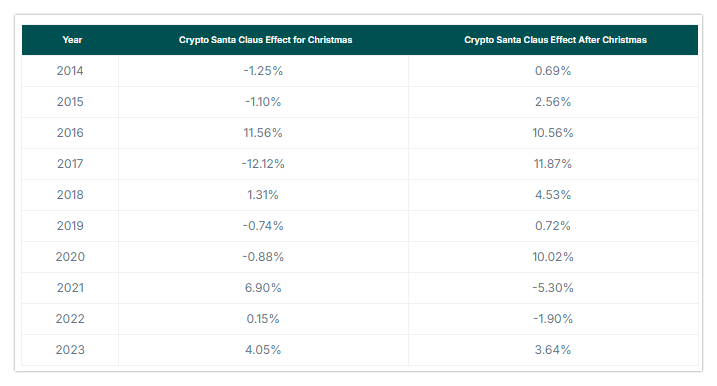 santa claus rally bitcoin