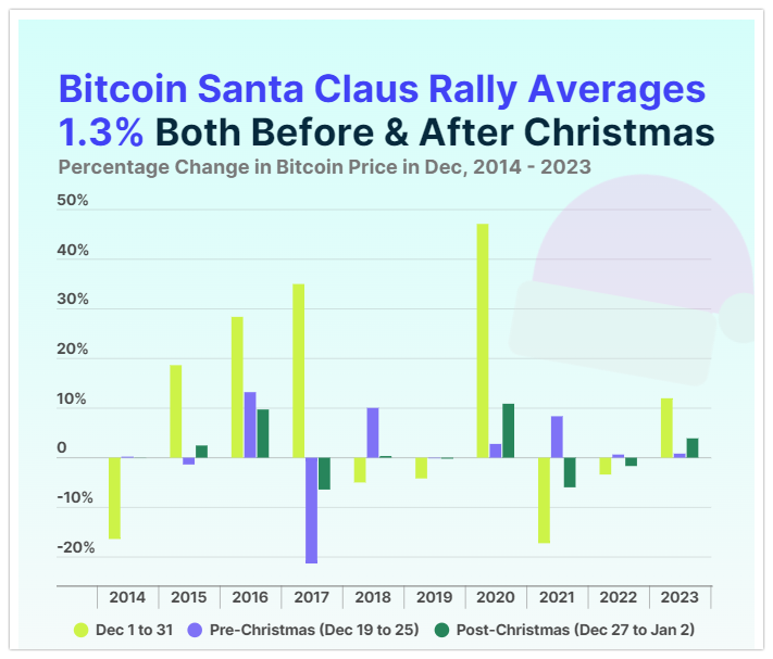 bitcoin santa claus rally averages