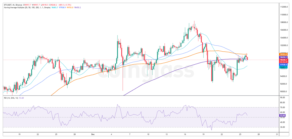 Bitcoin-price-chart-as-of-26-dec