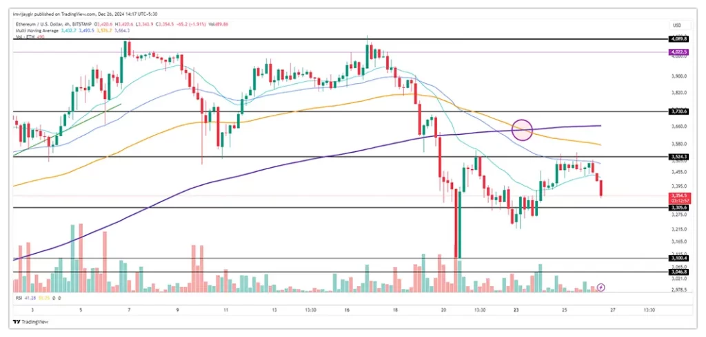 Eth-price-chart-26-december