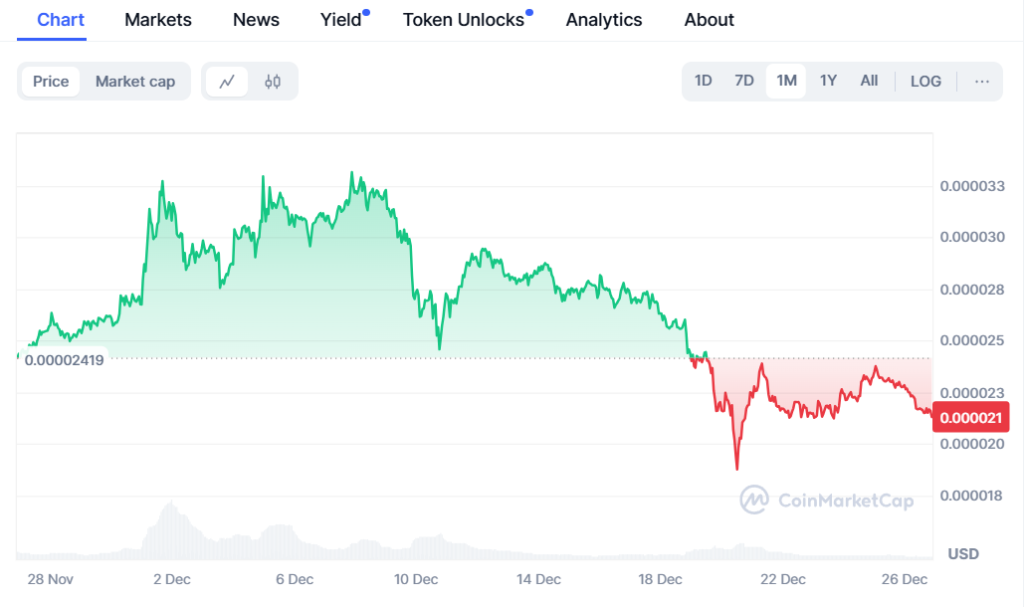  CoinMarketCap