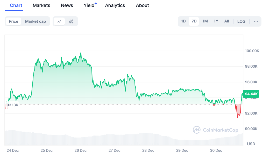 Prédiction du prix du Bitcoin ; Qu'arrive-t-il à Cardano et Yeti Ouro lorsque Bitcoin atteint 500 000 $ ? - La Crypto Monnaie